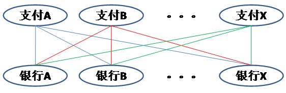 聚合支付之網(wǎng)聯(lián)的價值體現(xiàn)