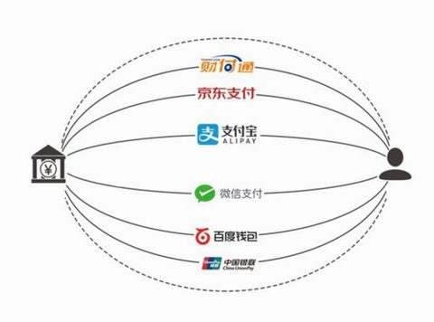 云收單教你如何開通聚合支付？