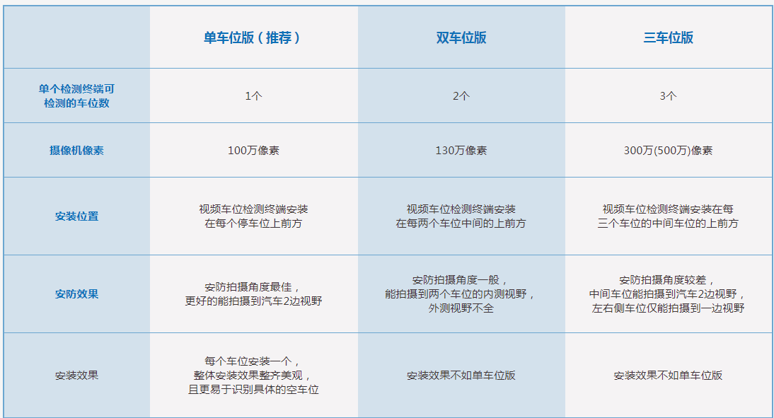 無感支付停車場找車機(jī)系統(tǒng)解決方案